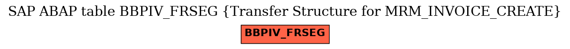 E-R Diagram for table BBPIV_FRSEG (Transfer Structure for MRM_INVOICE_CREATE)