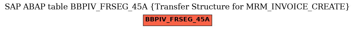 E-R Diagram for table BBPIV_FRSEG_45A (Transfer Structure for MRM_INVOICE_CREATE)