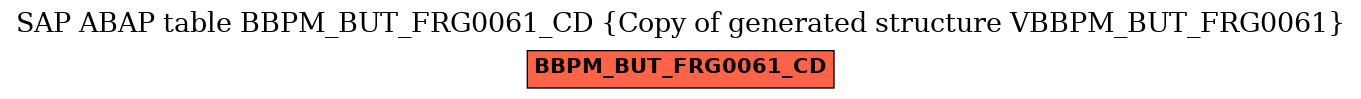 E-R Diagram for table BBPM_BUT_FRG0061_CD (Copy of generated structure VBBPM_BUT_FRG0061)