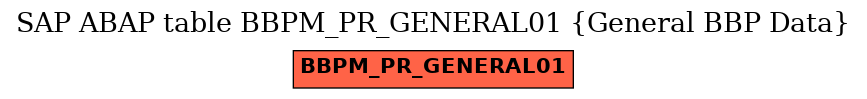 E-R Diagram for table BBPM_PR_GENERAL01 (General BBP Data)