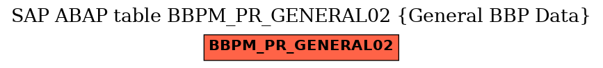 E-R Diagram for table BBPM_PR_GENERAL02 (General BBP Data)