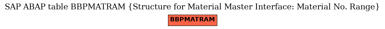 E-R Diagram for table BBPMATRAM (Structure for Material Master Interface: Material No. Range)