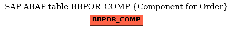 E-R Diagram for table BBPOR_COMP (Component for Order)