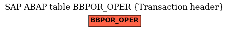 E-R Diagram for table BBPOR_OPER (Transaction header)
