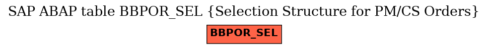 E-R Diagram for table BBPOR_SEL (Selection Structure for PM/CS Orders)