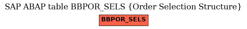 E-R Diagram for table BBPOR_SELS (Order Selection Structure)