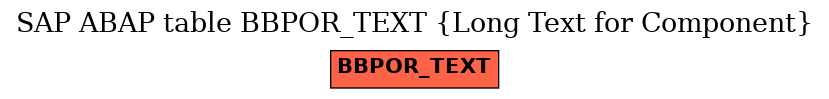 E-R Diagram for table BBPOR_TEXT (Long Text for Component)