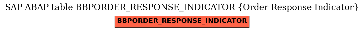 E-R Diagram for table BBPORDER_RESPONSE_INDICATOR (Order Response Indicator)