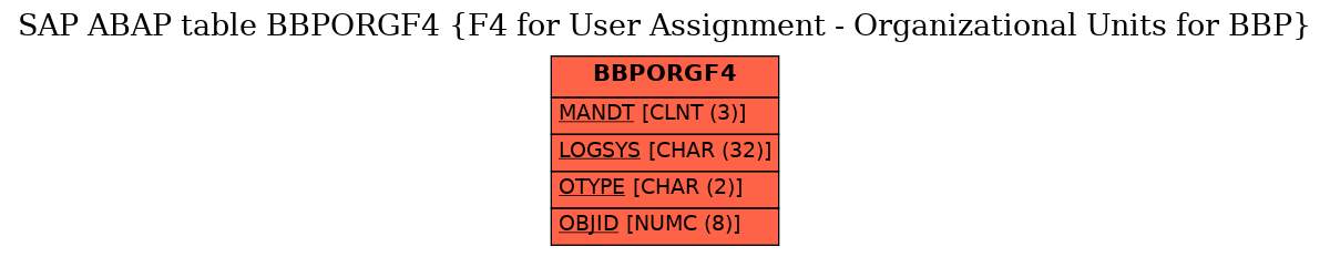 E-R Diagram for table BBPORGF4 (F4 for User Assignment - Organizational Units for BBP)