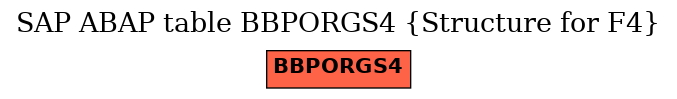 E-R Diagram for table BBPORGS4 (Structure for F4)