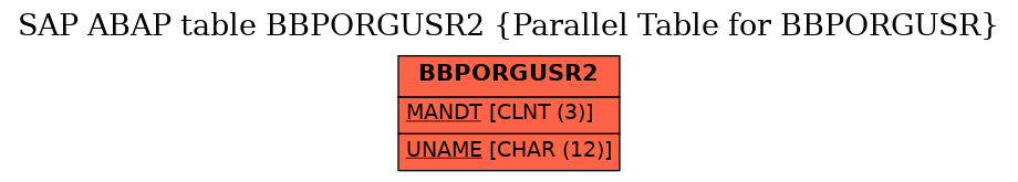 E-R Diagram for table BBPORGUSR2 (Parallel Table for BBPORGUSR)