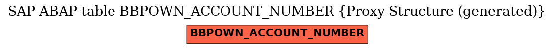 E-R Diagram for table BBPOWN_ACCOUNT_NUMBER (Proxy Structure (generated))