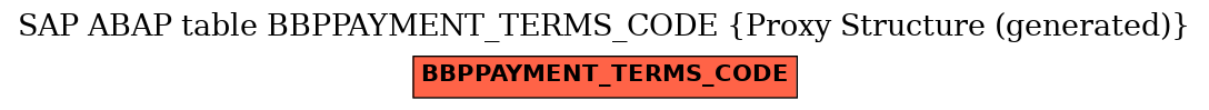 E-R Diagram for table BBPPAYMENT_TERMS_CODE (Proxy Structure (generated))