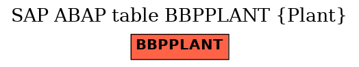 E-R Diagram for table BBPPLANT (Plant)