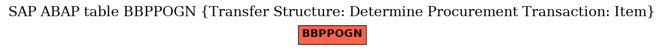 E-R Diagram for table BBPPOGN (Transfer Structure: Determine Procurement Transaction: Item)