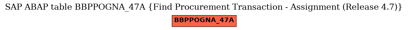 E-R Diagram for table BBPPOGNA_47A (Find Procurement Transaction - Assignment (Release 4.7))