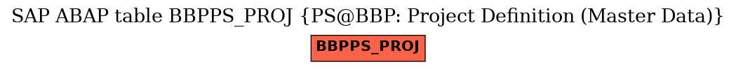 E-R Diagram for table BBPPS_PROJ (PS@BBP: Project Definition (Master Data))