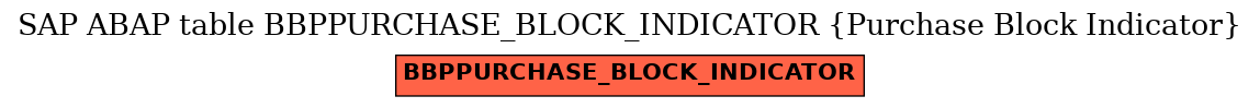 E-R Diagram for table BBPPURCHASE_BLOCK_INDICATOR (Purchase Block Indicator)