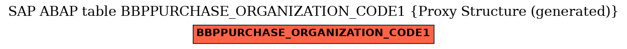 E-R Diagram for table BBPPURCHASE_ORGANIZATION_CODE1 (Proxy Structure (generated))