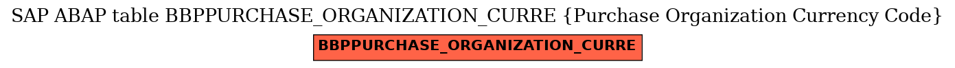 E-R Diagram for table BBPPURCHASE_ORGANIZATION_CURRE (Purchase Organization Currency Code)