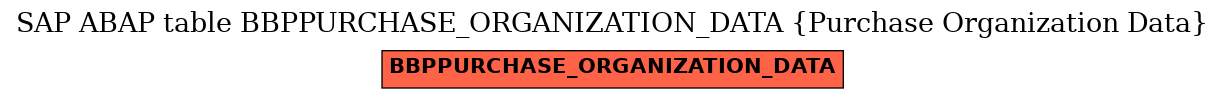 E-R Diagram for table BBPPURCHASE_ORGANIZATION_DATA (Purchase Organization Data)