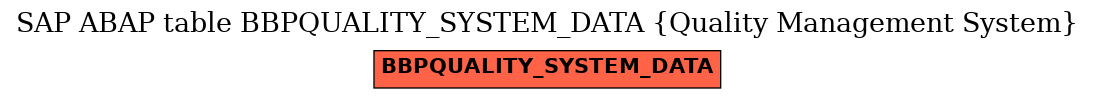 E-R Diagram for table BBPQUALITY_SYSTEM_DATA (Quality Management System)