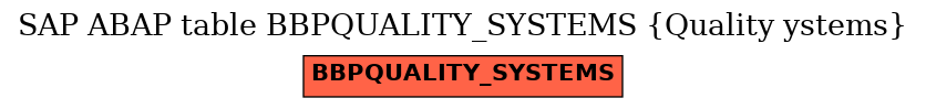 E-R Diagram for table BBPQUALITY_SYSTEMS (Quality ystems)