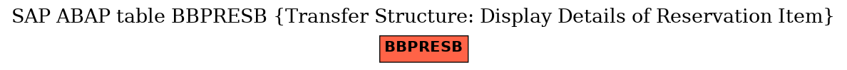 E-R Diagram for table BBPRESB (Transfer Structure: Display Details of Reservation Item)