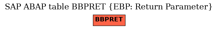 E-R Diagram for table BBPRET (EBP: Return Parameter)