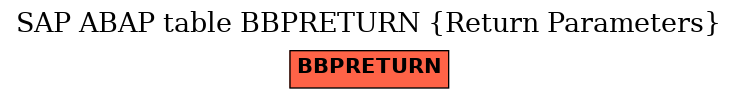 E-R Diagram for table BBPRETURN (Return Parameters)