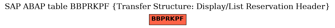 E-R Diagram for table BBPRKPF (Transfer Structure: Display/List Reservation Header)