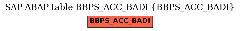 E-R Diagram for table BBPS_ACC_BADI (BBPS_ACC_BADI)