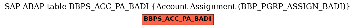 E-R Diagram for table BBPS_ACC_PA_BADI (Account Assignment (BBP_PGRP_ASSIGN_BADI))