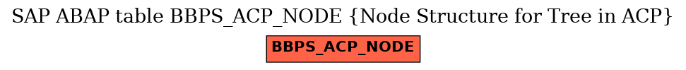 E-R Diagram for table BBPS_ACP_NODE (Node Structure for Tree in ACP)