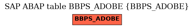 E-R Diagram for table BBPS_ADOBE (BBPS_ADOBE)