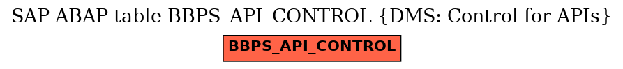 E-R Diagram for table BBPS_API_CONTROL (DMS: Control for APIs)