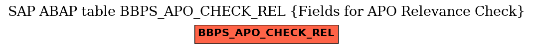 E-R Diagram for table BBPS_APO_CHECK_REL (Fields for APO Relevance Check)