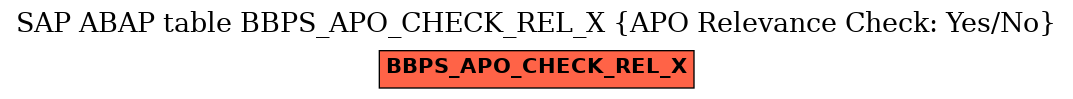 E-R Diagram for table BBPS_APO_CHECK_REL_X (APO Relevance Check: Yes/No)