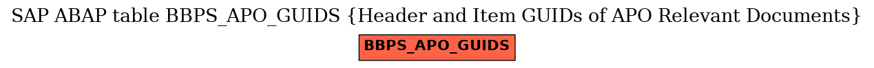 E-R Diagram for table BBPS_APO_GUIDS (Header and Item GUIDs of APO Relevant Documents)