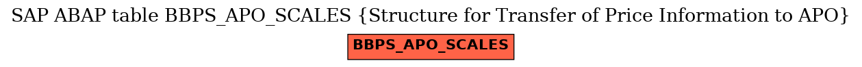 E-R Diagram for table BBPS_APO_SCALES (Structure for Transfer of Price Information to APO)