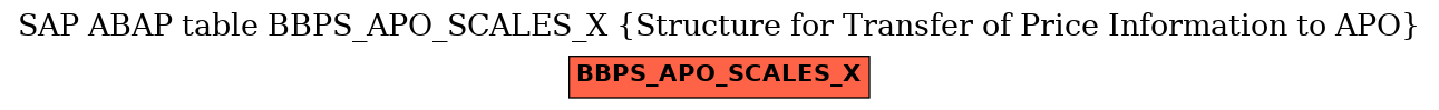 E-R Diagram for table BBPS_APO_SCALES_X (Structure for Transfer of Price Information to APO)