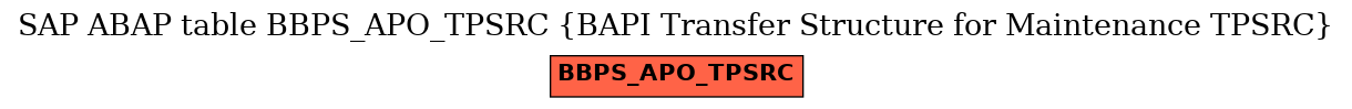 E-R Diagram for table BBPS_APO_TPSRC (BAPI Transfer Structure for Maintenance TPSRC)