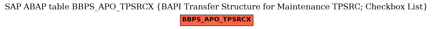 E-R Diagram for table BBPS_APO_TPSRCX (BAPI Transfer Structure for Maintenance TPSRC; Checkbox List)