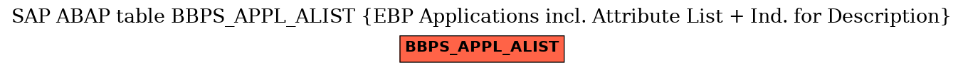 E-R Diagram for table BBPS_APPL_ALIST (EBP Applications incl. Attribute List + Ind. for Description)