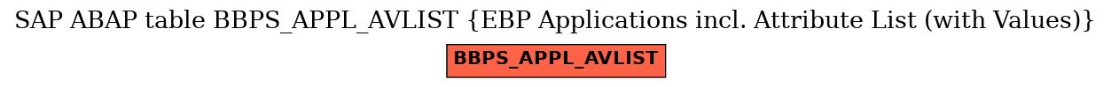 E-R Diagram for table BBPS_APPL_AVLIST (EBP Applications incl. Attribute List (with Values))