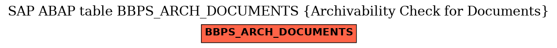 E-R Diagram for table BBPS_ARCH_DOCUMENTS (Archivability Check for Documents)