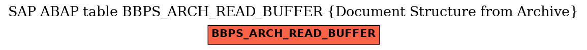 E-R Diagram for table BBPS_ARCH_READ_BUFFER (Document Structure from Archive)