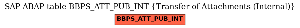 E-R Diagram for table BBPS_ATT_PUB_INT (Transfer of Attachments (Internal))