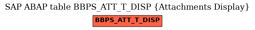 E-R Diagram for table BBPS_ATT_T_DISP (Attachments Display)