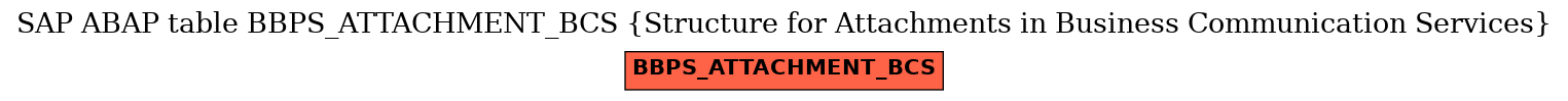 E-R Diagram for table BBPS_ATTACHMENT_BCS (Structure for Attachments in Business Communication Services)